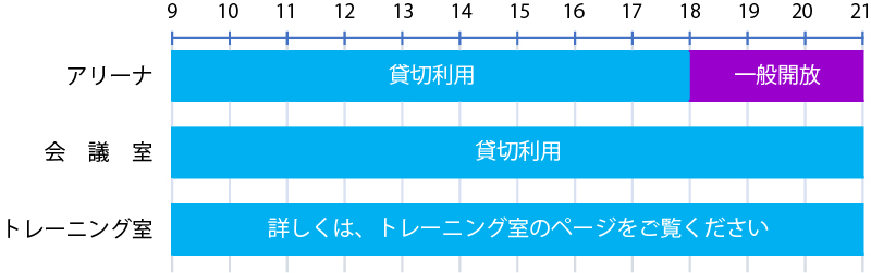 施設利用可能時間