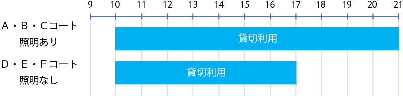 施設利用可能時間（冬季期間）